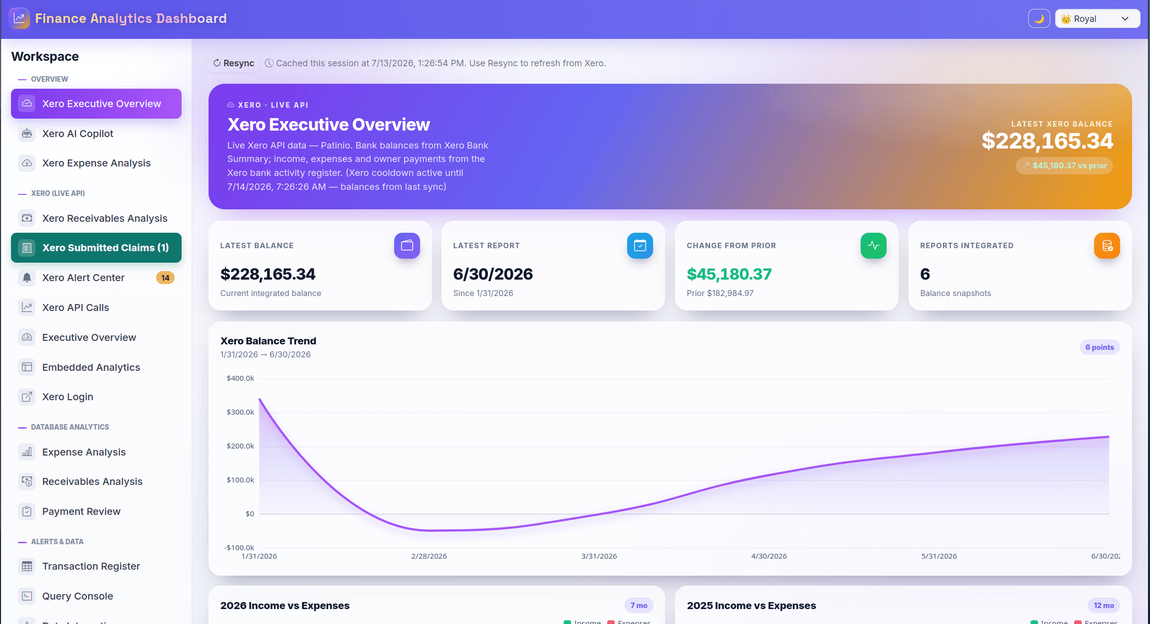 The custom, purpose-built web application dashboard
